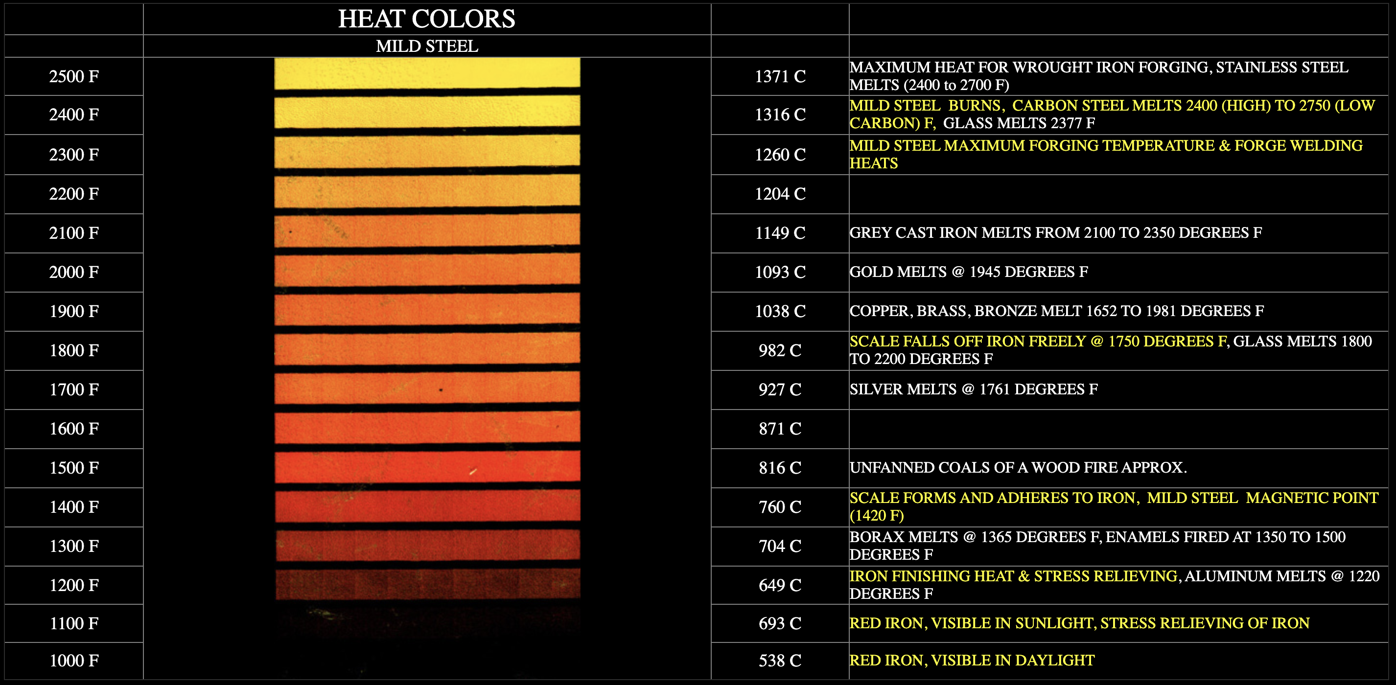 Heat Colors Chart